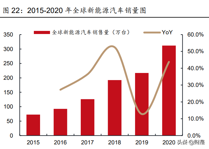 闻泰科技招聘（闻泰科技专题报告）