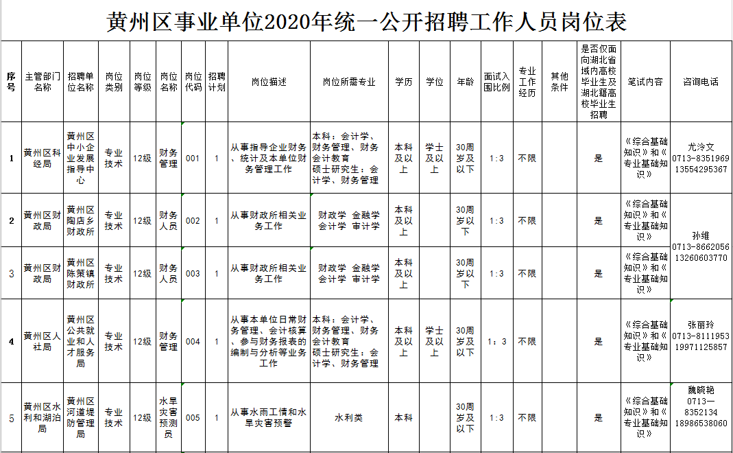 湖北事业单位招聘网（机会多多）