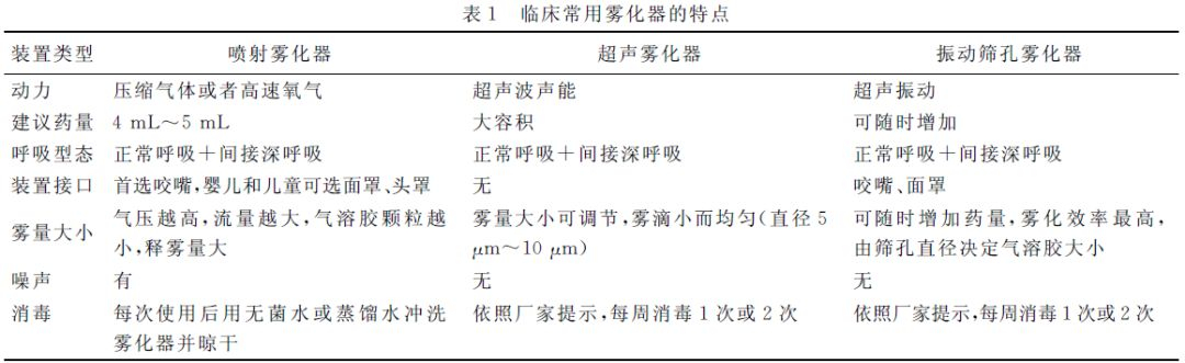 辟谣｜雾化比输液伤害大？雾化易早熟？看完这篇就知道咋回事