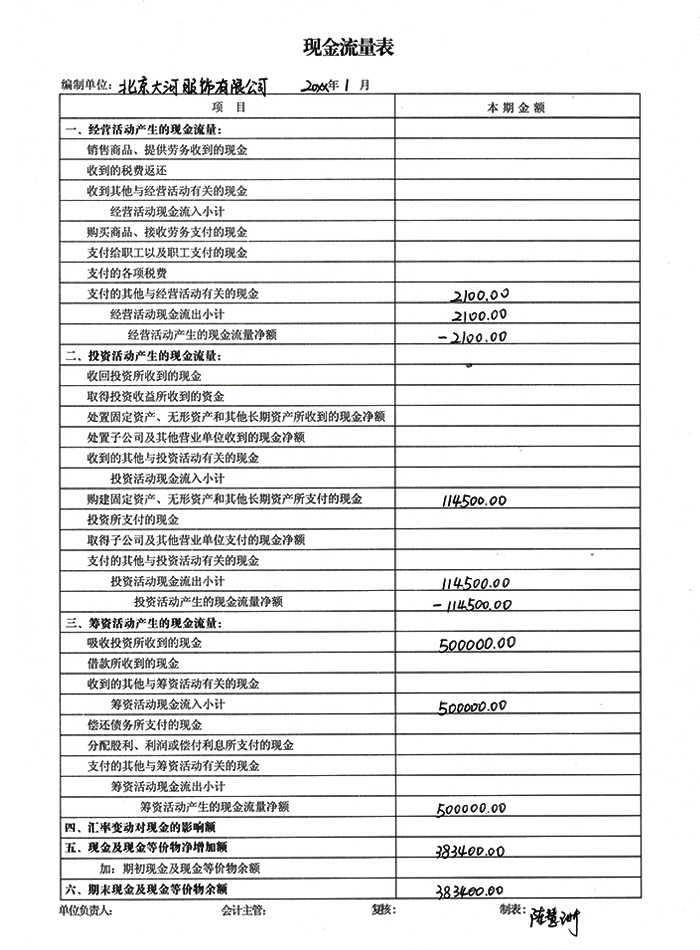 有了这198张会计精品做账模板，加班是不可能了！会计赶紧收好