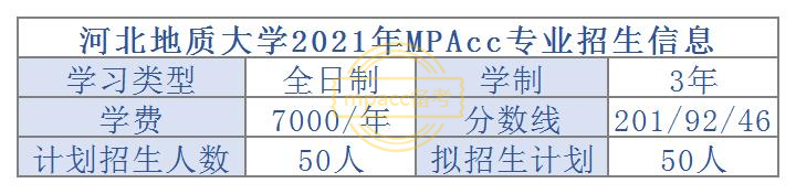 又一所院校更新MPAcc专业复试录取名单！录取分析抢先看
