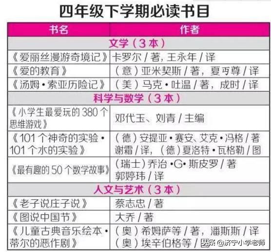 1-6年级不同年龄阶段小学生必读课外书