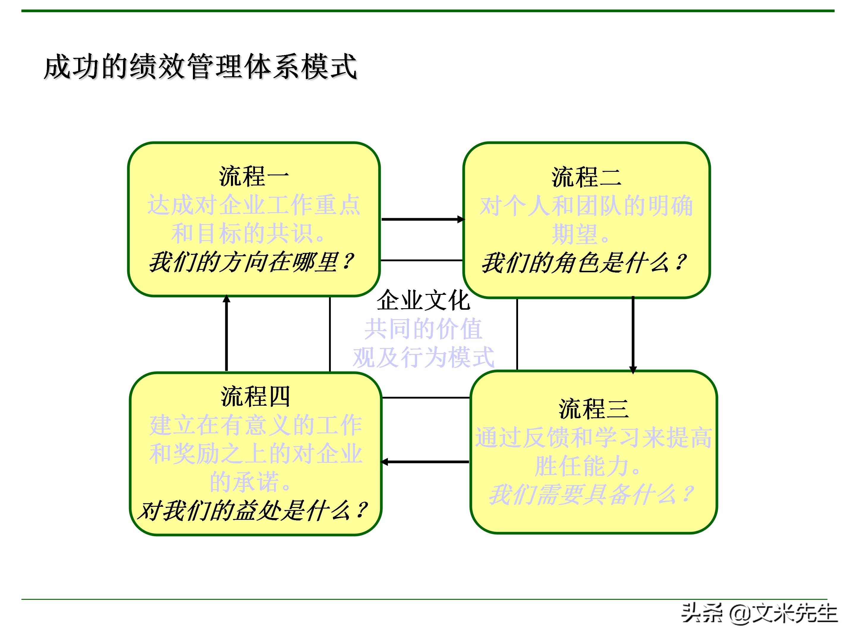 管理者需要具备哪些技能？165页中层管理人员执行力提升培训