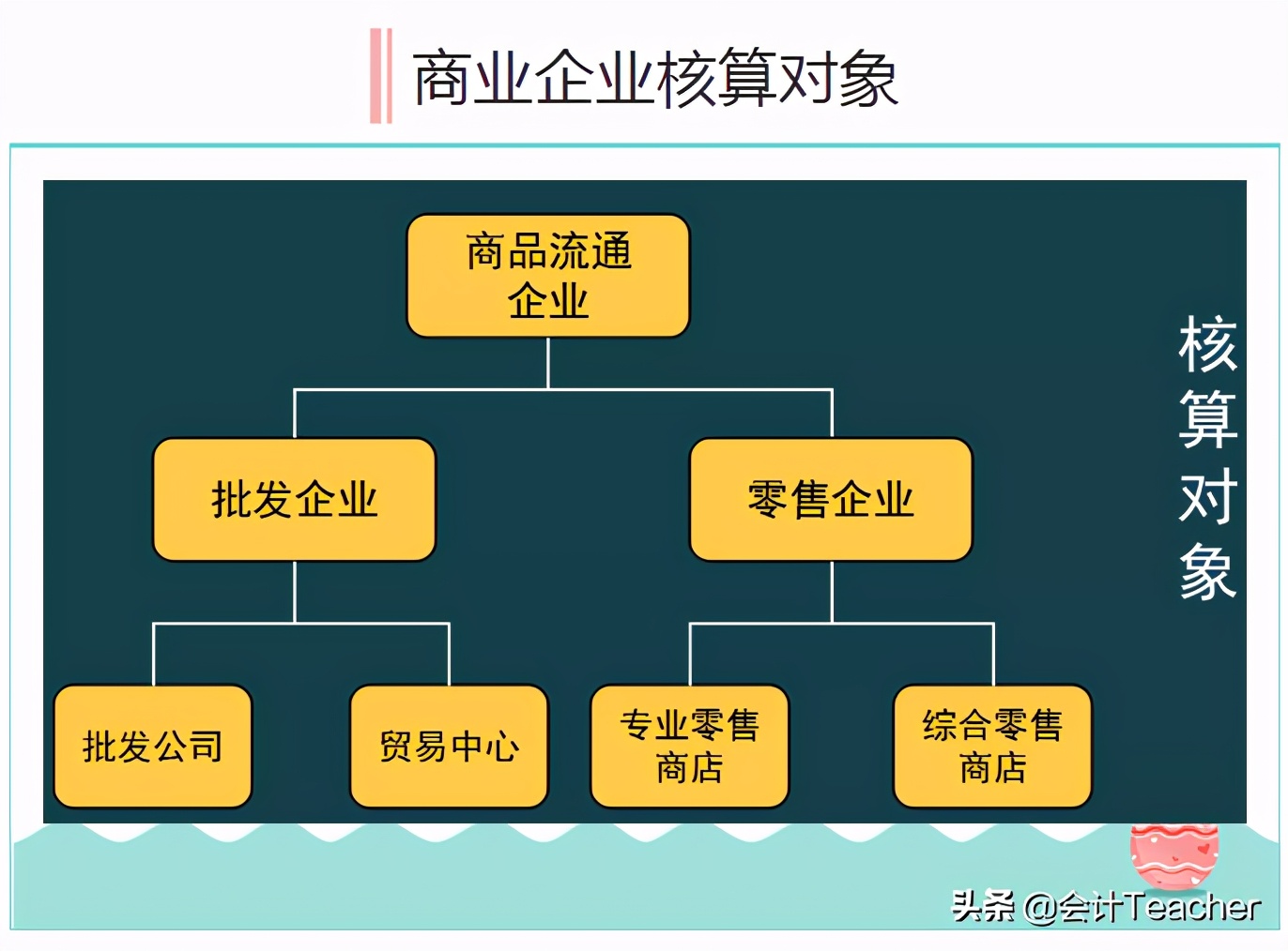 商业新手会计不会做账？送你商业会计从建账到结账全部分录，给力
