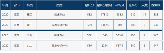 速递！辽宁省2021年高考分数线刚刚公布