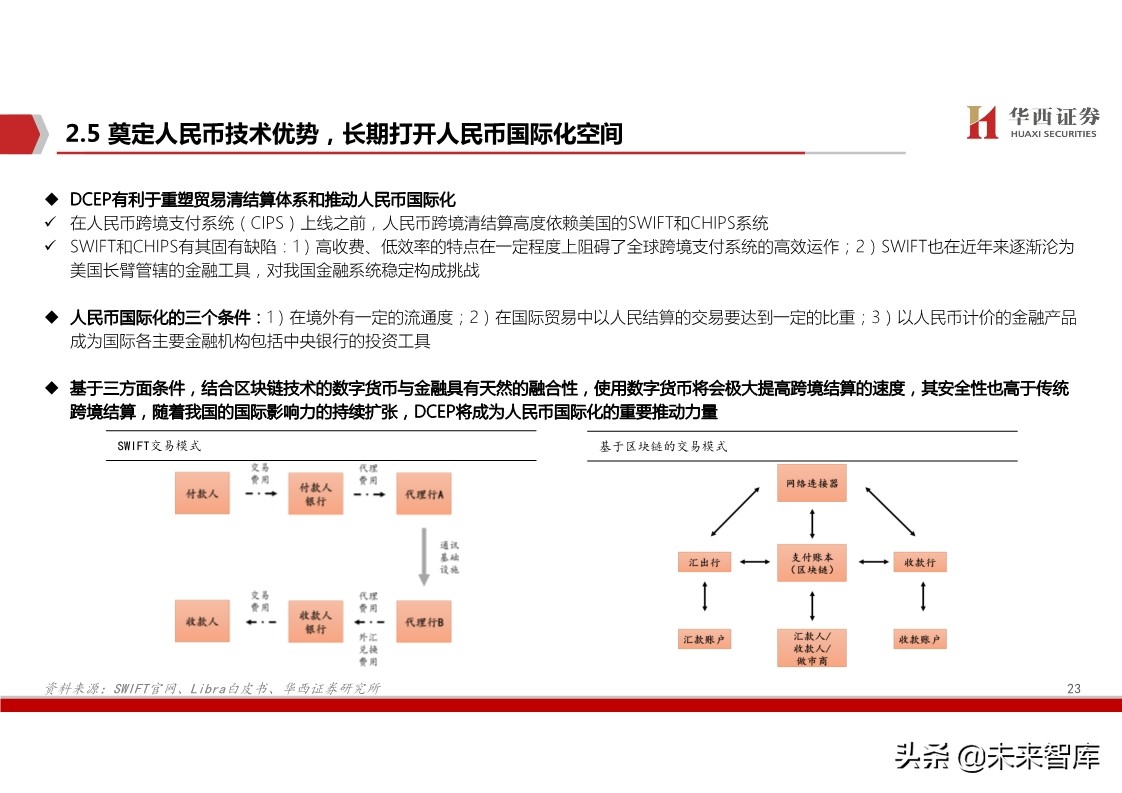 数字货币深度报告：基于纸币替代的空间与框架