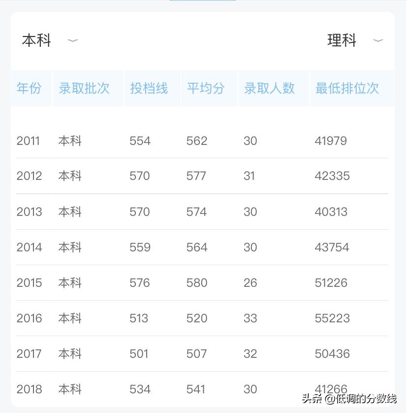 这9所“实力派”谁最有可能入选下一轮双一流？
