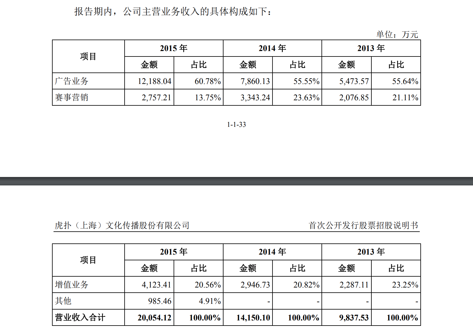 虎扑为什么没有nba数据了(NBA“关门”，估值42亿的虎扑和39岁的程杭怎么办？| 艾问人物)