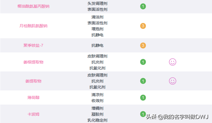最近总掉头发，阿道夫洗发水能防脱发吗？
