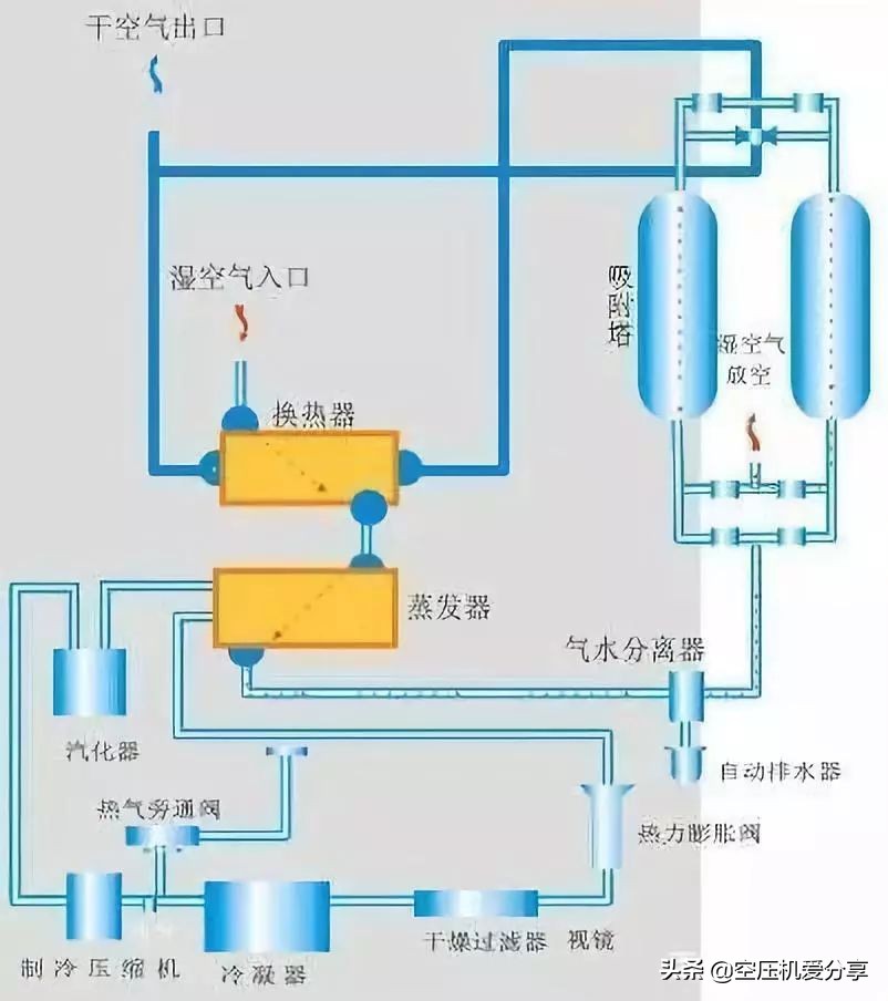 空气冷干机原理图图片