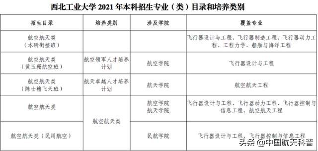 如何填报志愿才能加入中国航天？从航天大家的毕业院校找找灵感