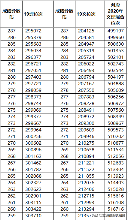 山东新高考专科志愿填报，一步定位，两步搞定