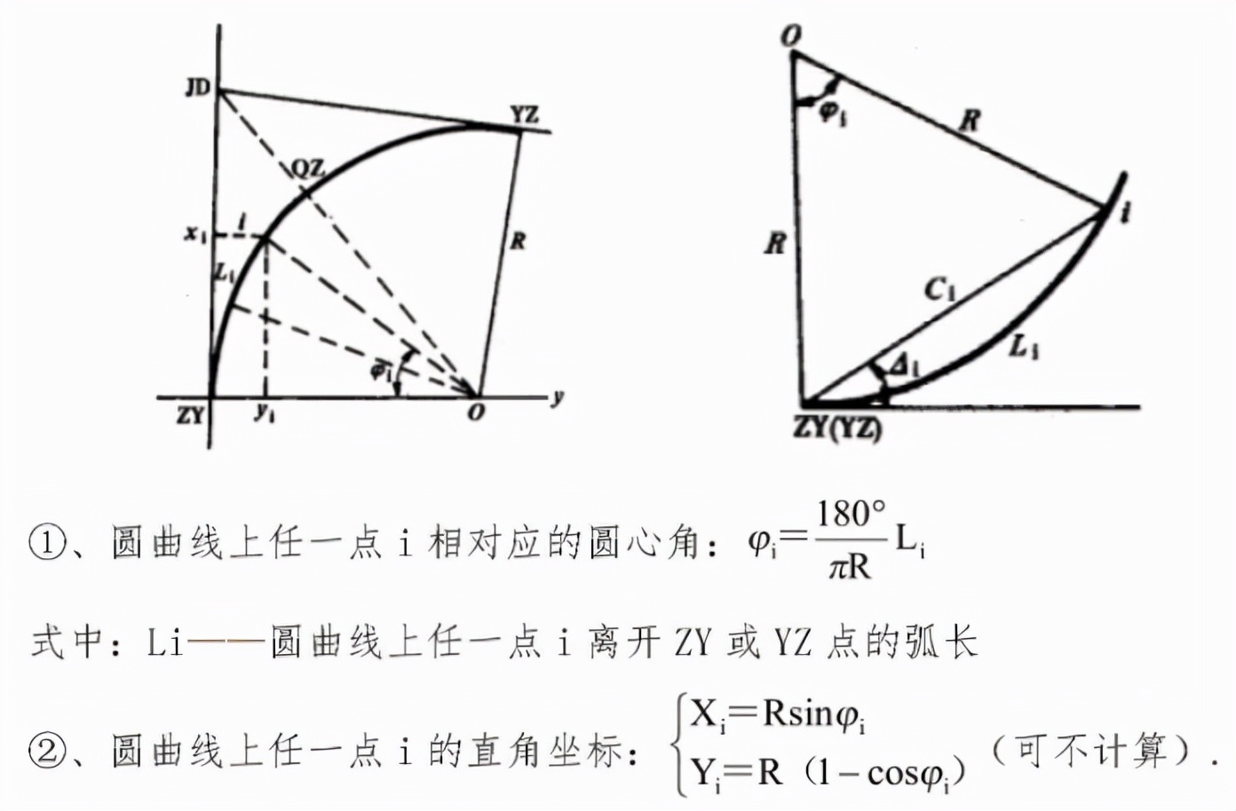 缓和曲线坐标计算方法