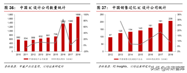 集成电路设计（IC)行业深度分析