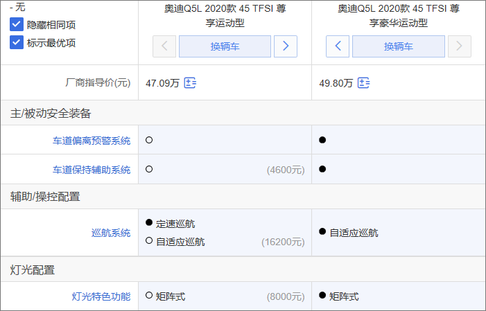 奥迪Q5L全系导购：首推45 TFSI尊享豪华运动型 期待8AT变速箱