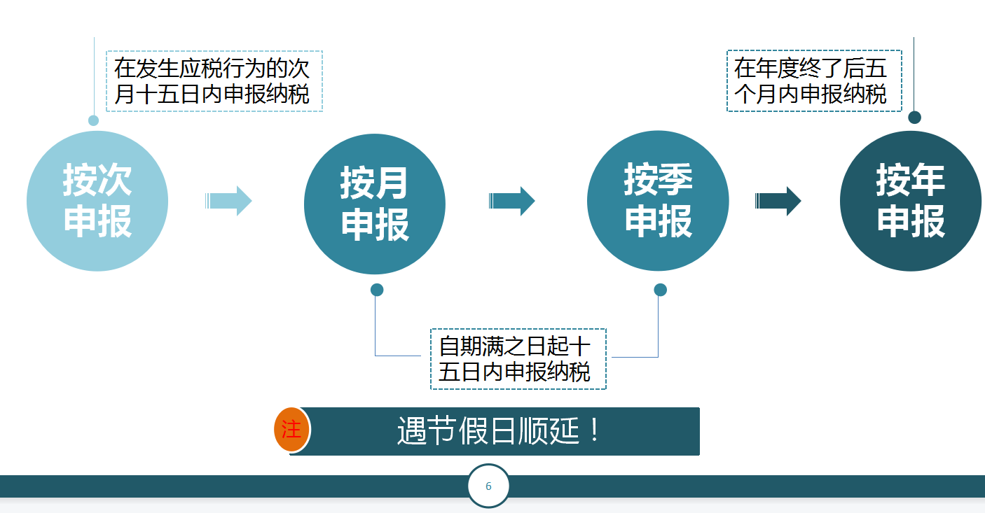 申报纳税，其实没有你想象中的那么难！纳税申报教程及申报填写