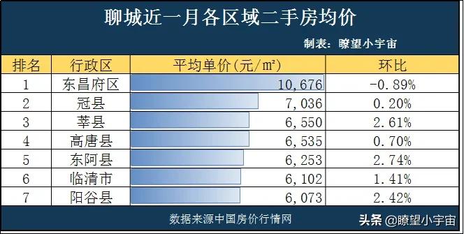 2021年山東16市最新房價出爐,臨沂領跌全省,拐點來了嗎