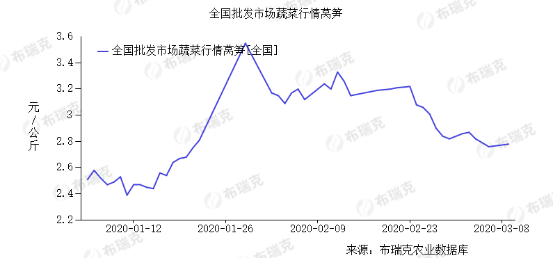 莴笋的产地（盘点以下本周4个莴笋主要产地）