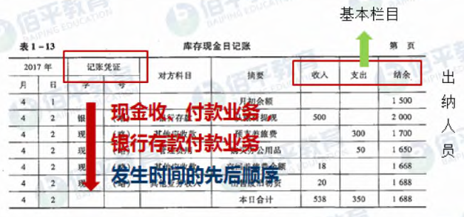 《初级会计实务》备考知识：会计账簿的基础理论知识