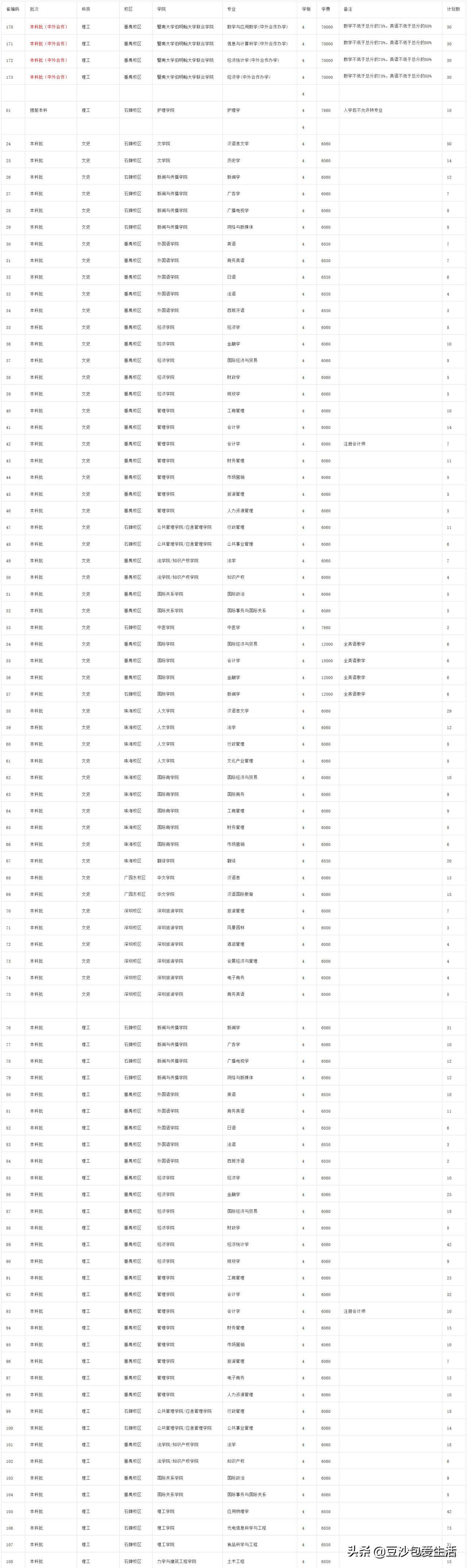 广东的985、211学校，你认识几个？