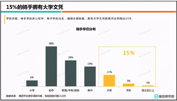 硕士送外卖，博士干快递...读书还有用吗？