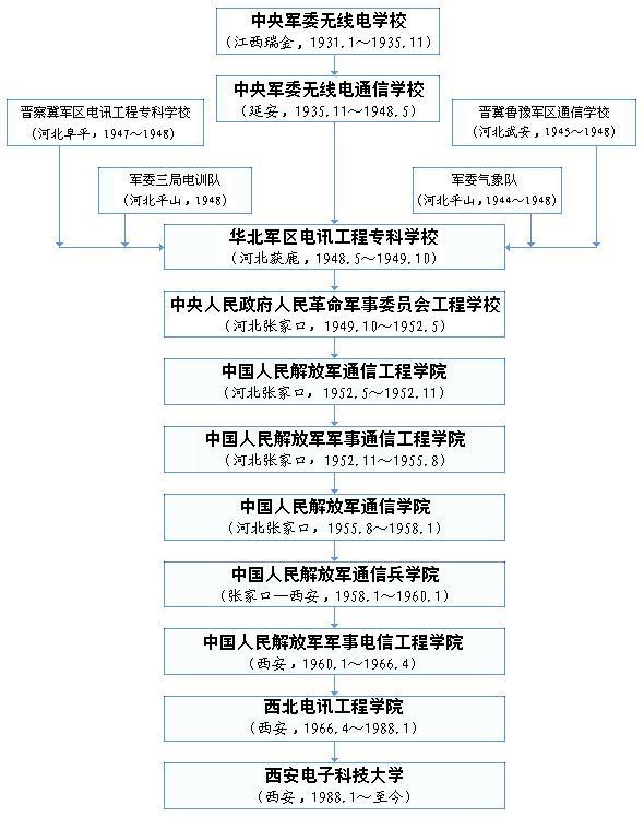 西安电子科技大学，进步最快的“211”大学，分数线骗不了人