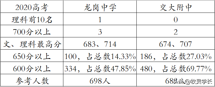 汉中市龙岗学校2020年再创辉煌