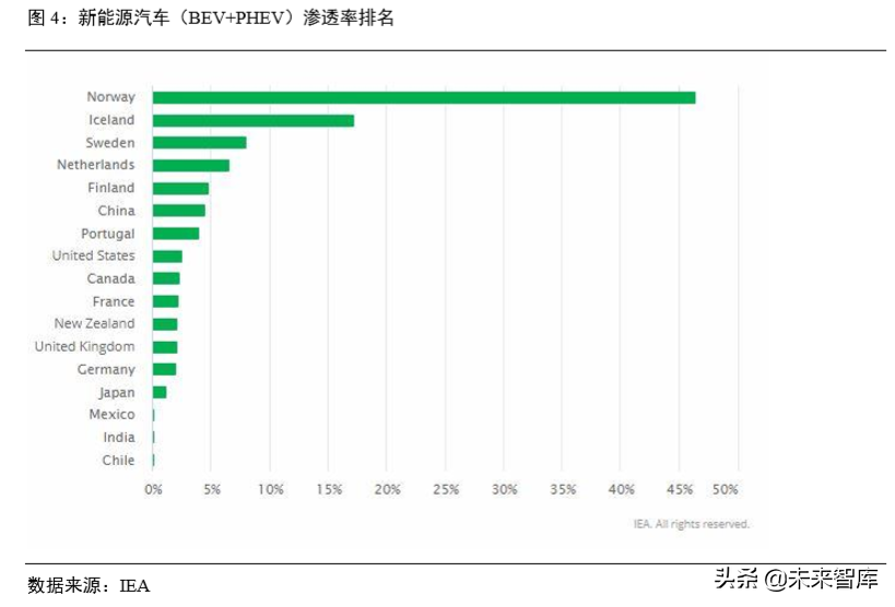 氢燃料电池汽车产业深度研究（61页）