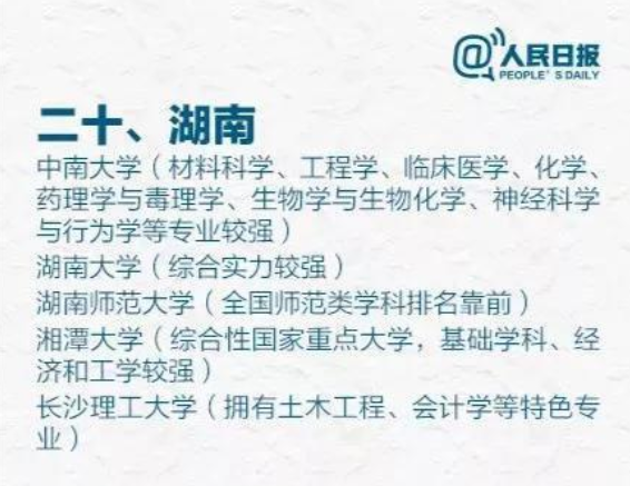 人民日报推荐的各省市优质大学，不仅有985、211，这些院校也上榜