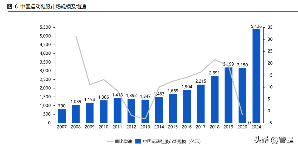 李宁公司专题报告：国潮代表，品牌护城河驱动未来增长