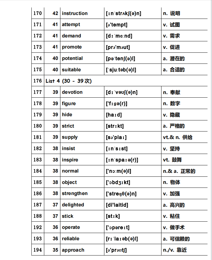 可打印：高考英语独家必背666高频词汇总（超详细）转给孩子看