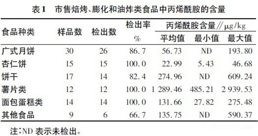 空气炸锅的危害太可怕了，空气炸锅到底安不安全？