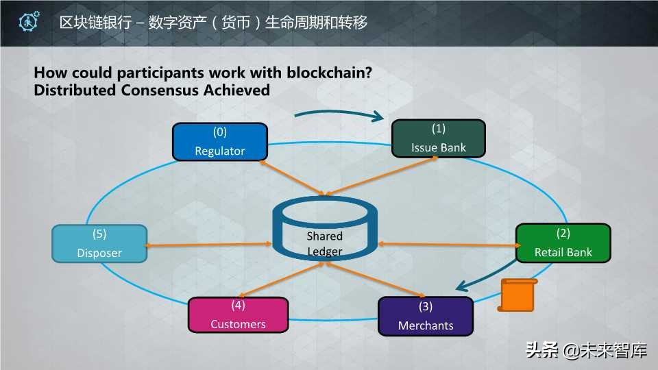 这个区块链报告太生动了：区块链核心技术和应用（64页PPT）