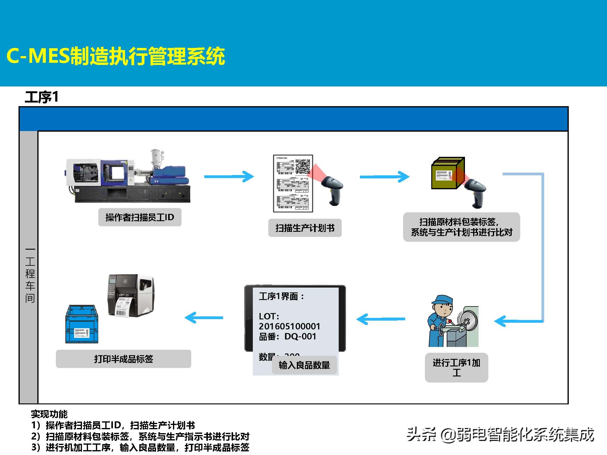 MES系统解决方案