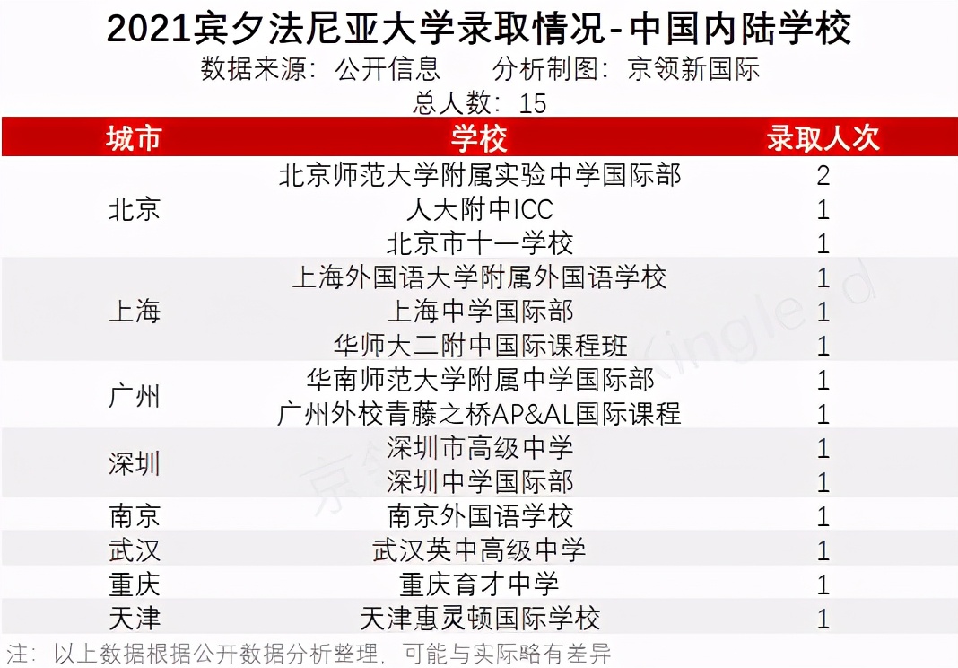 后疫情时代的“非常态”藤校录取，中国哪些国际学校逆势突围？