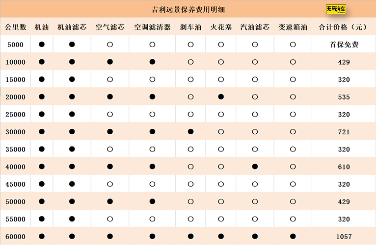 每个月花1100元？吉利远景养车成本分析