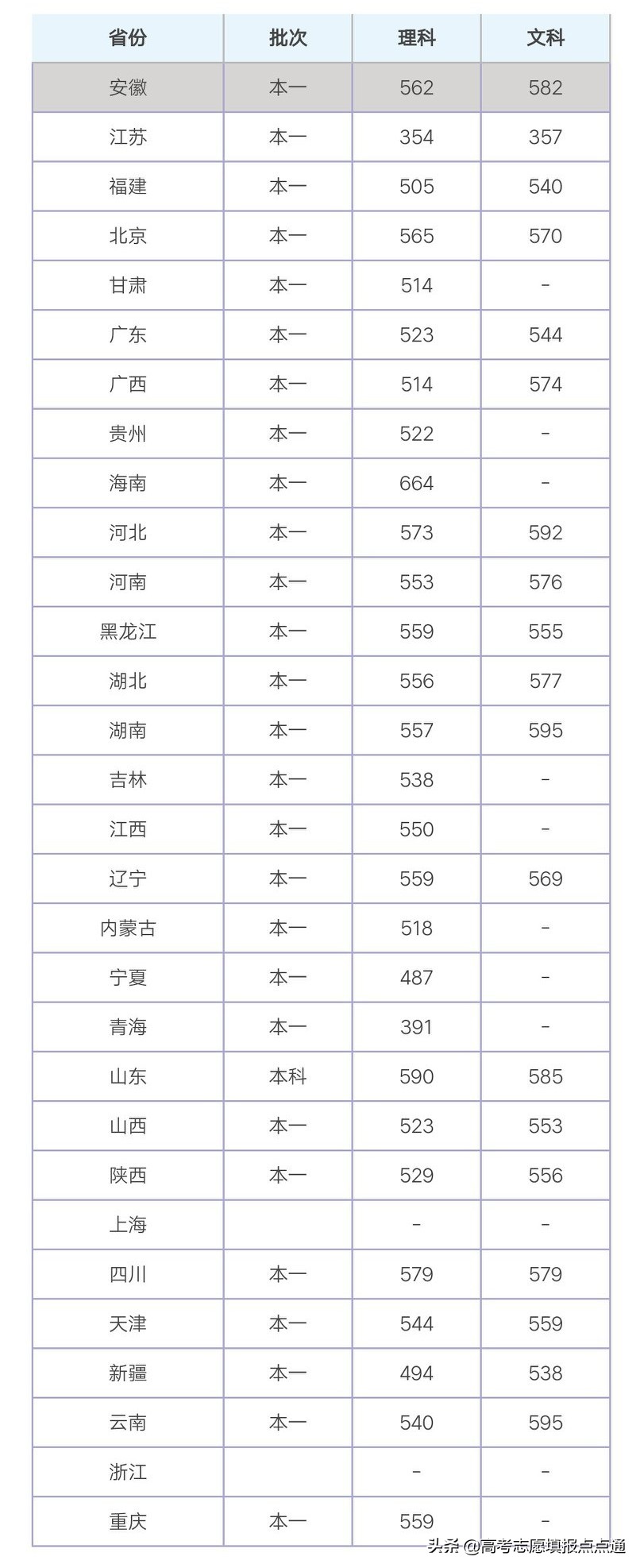 南京农业大学优势专业分析及2019、2018、2017年各省录取分数线