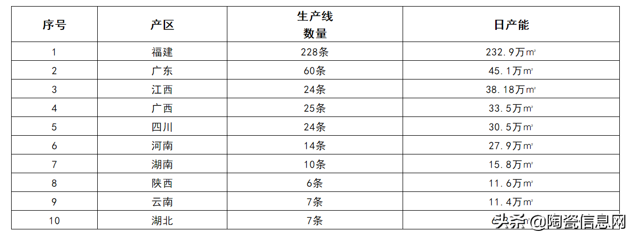 六年间产能锐减近50%，外墙砖还有机会吗？