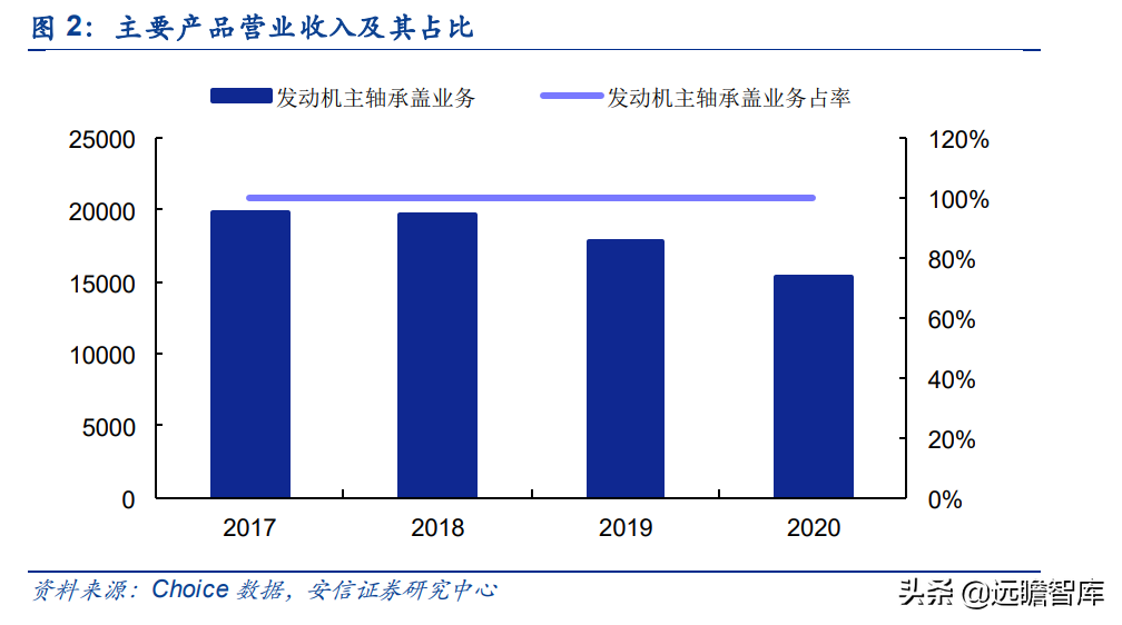 泰祥股份：深耕汽车主轴承盖，大众集团A级零部件供应商