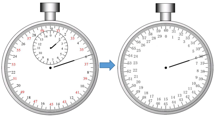 八上物理2-机械停表的读数 理解原理是关键