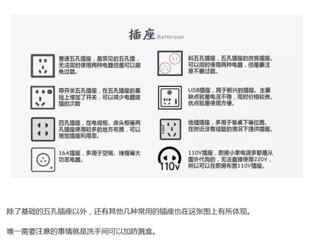 9张图解析全屋插座布局+数量，让我们的生活过的更加的舒适