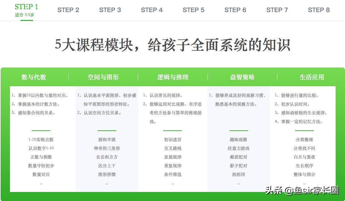 火花、豌豆思维、掌门少儿、你拍一谁更强？家长追问后我坦白了