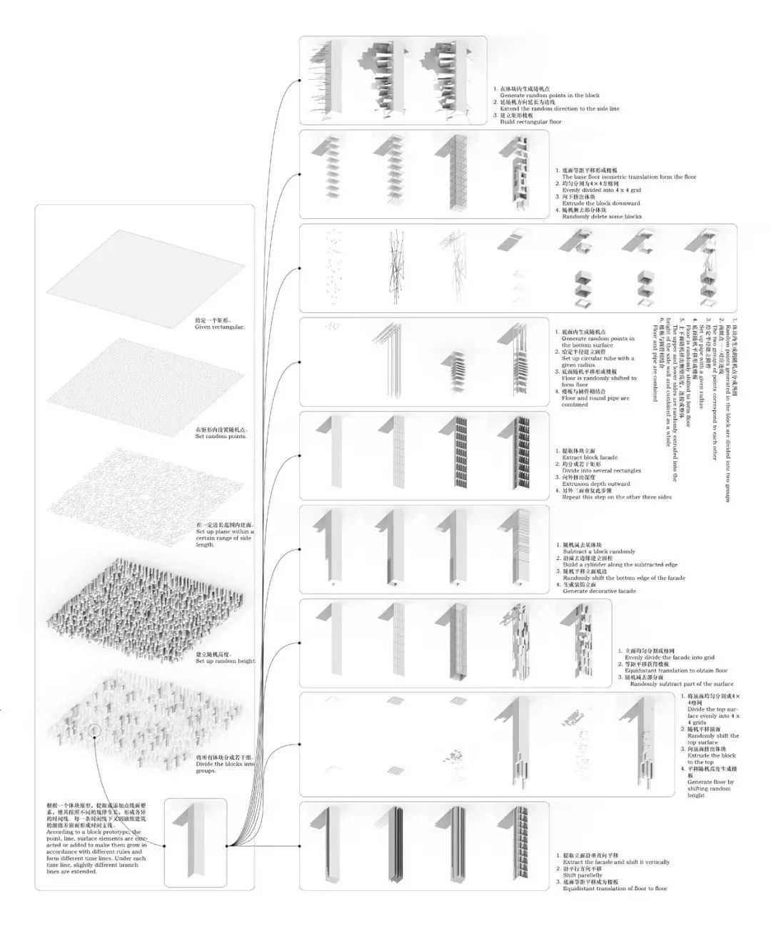 别人家的建筑学大四设计作业，看河北工业大学学子如何脑洞大开？
