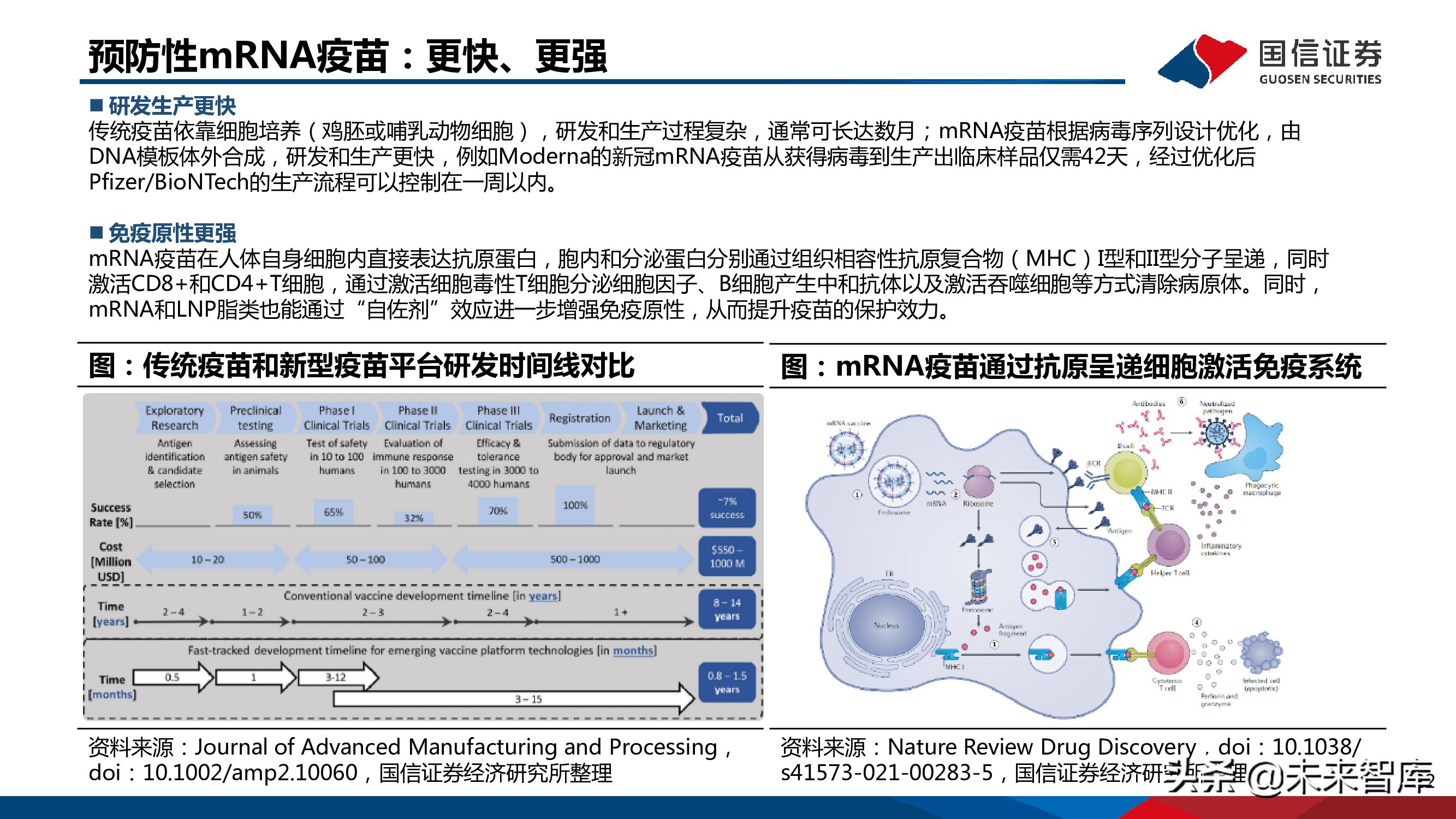 医药mRNA行业深度报告：mRNA技术大有可为