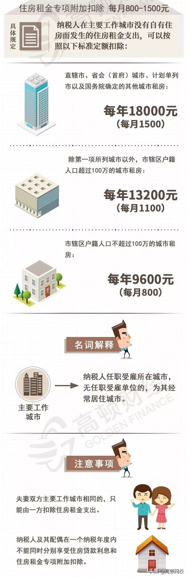 恭喜了！19年过中级的快领这一笔钱！限期1年