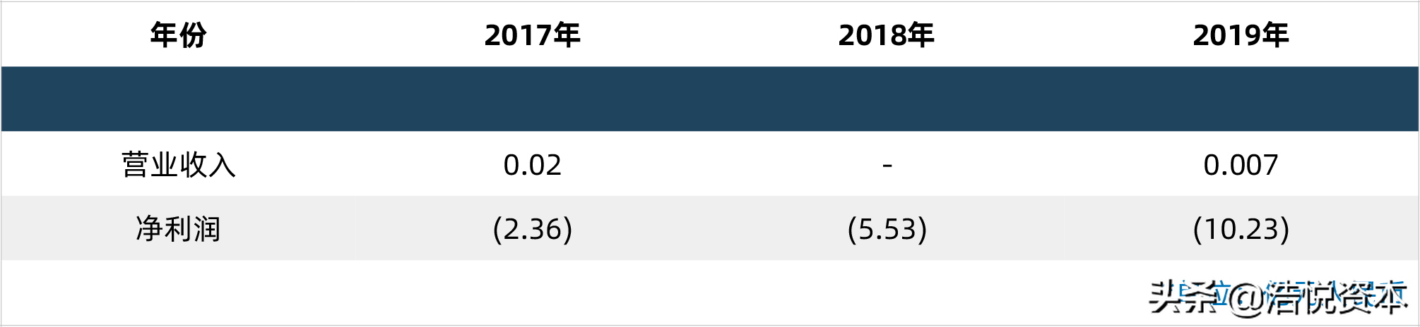 新冠药物纳入医保目录调整方案，年度医保目录调整正式走向常态化