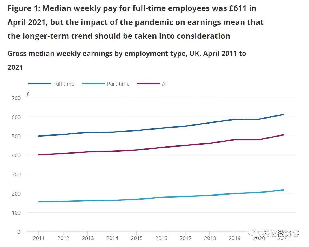 英国发布重磅收入报告！平均年薪28万，伦敦高达37万