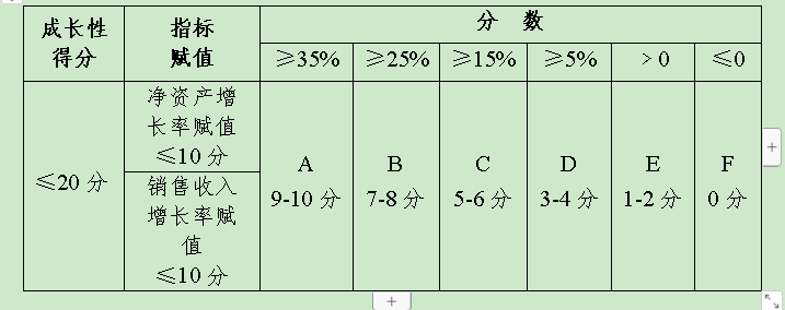 二、申请高新技术企业认证需要的条件（干货）