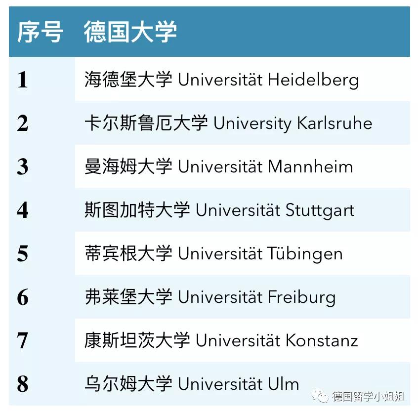 德国留学一年要花多少钱