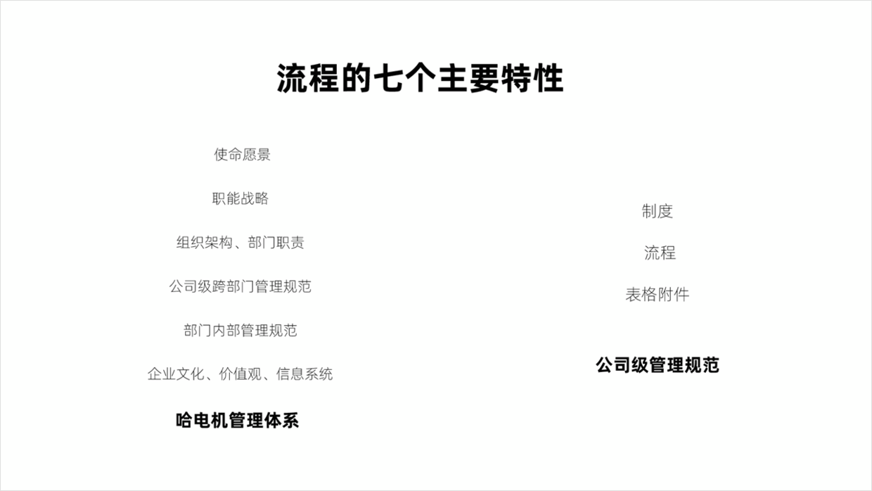 花了2个小时，帮朋友设计了一份培训PPT，效果很不错